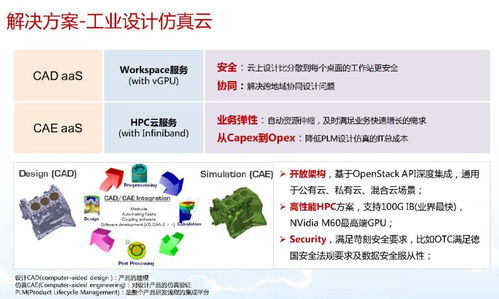 智能制造與數(shù)字化轉(zhuǎn)型 從理念到實踐，數(shù)字內(nèi)容制作服務(wù)如何賦能新工業(yè)革命